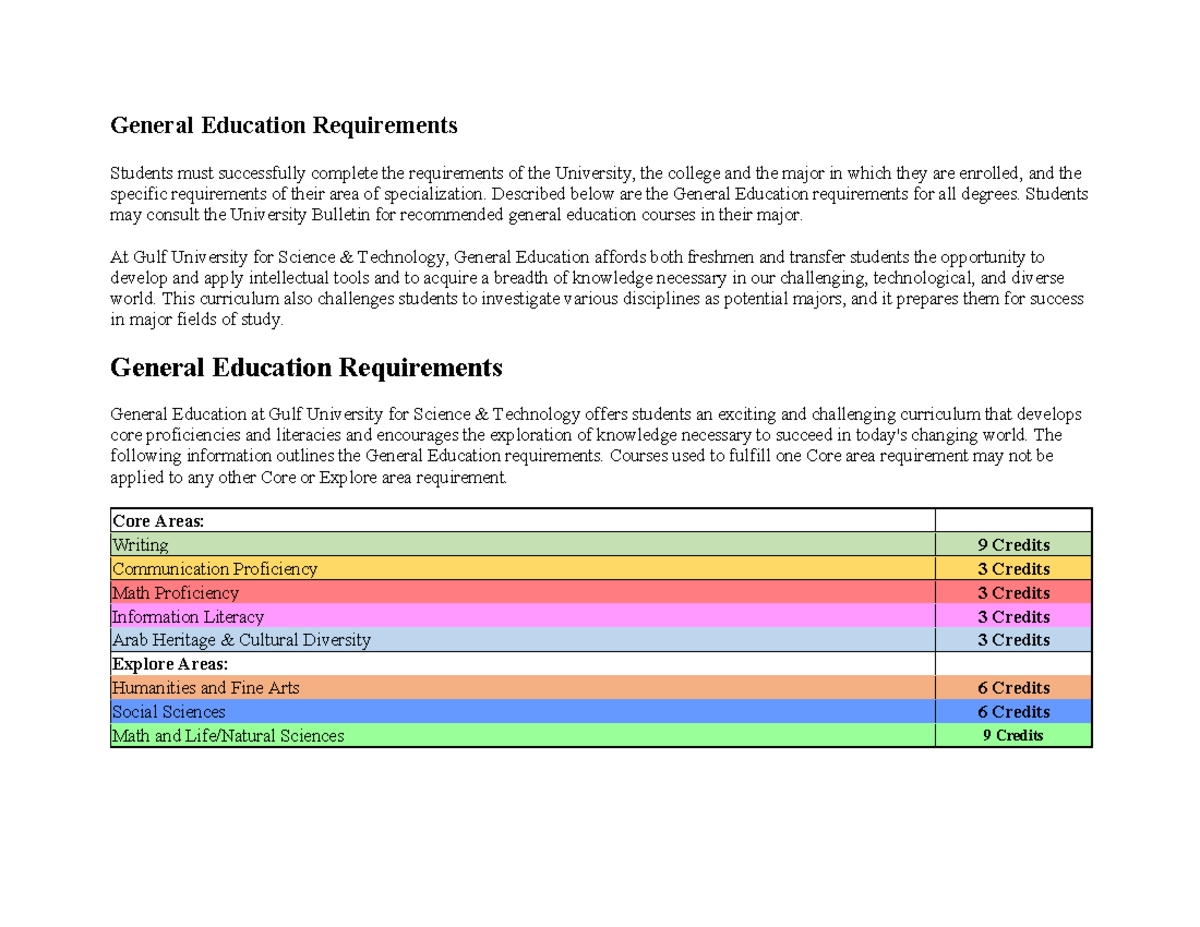 Edu Req - 000000 - General Education Requirements Students Must ...