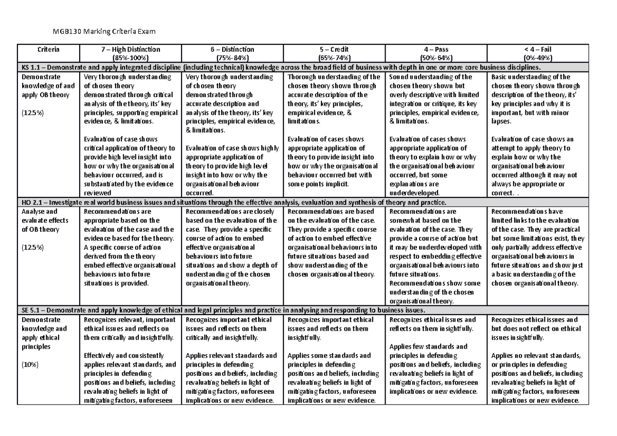 MGB130 Assessment 3 CRA - MGB130 Marking Criteria Exam Criteria 7 ...