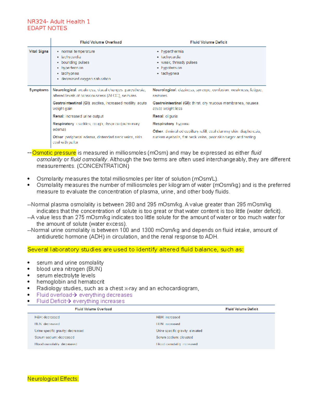 NR324 Edapt Week 1 Notes - NR324- Adult Health 1 EDAPT NOTES -Osmotic ...