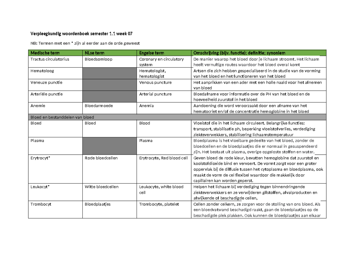 Week 7 - Samenvatting Anatomie en Fysiologie: een inleiding