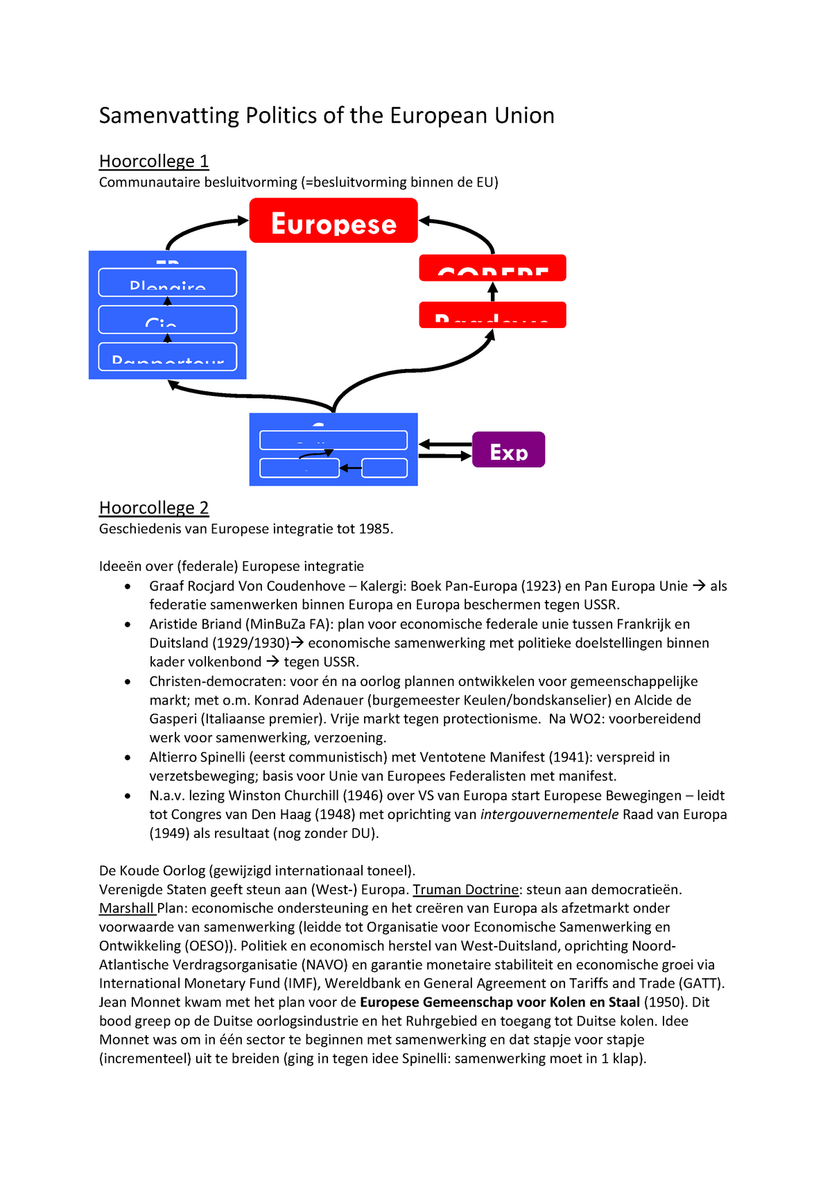 Politiek Van De Europese Unie - Samenvatting Politics Of The European ...