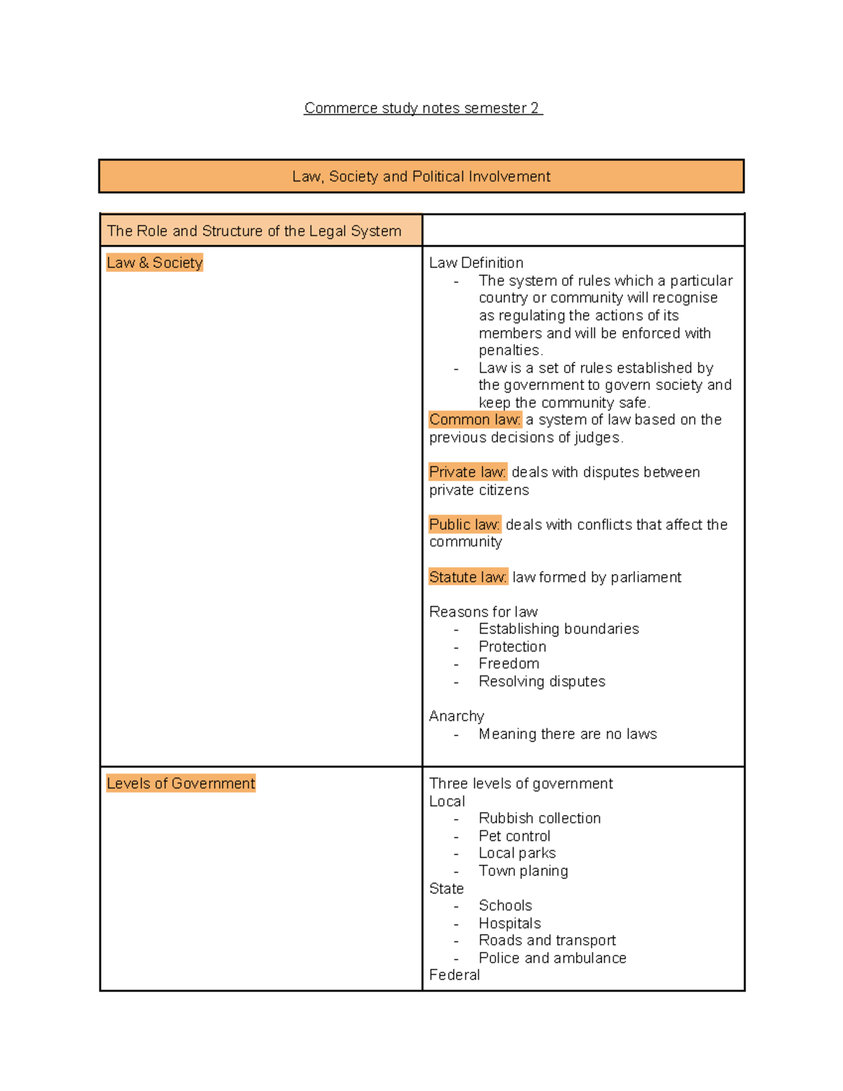 Commerce study notes semester 2 - Law is a set of rules established by ...