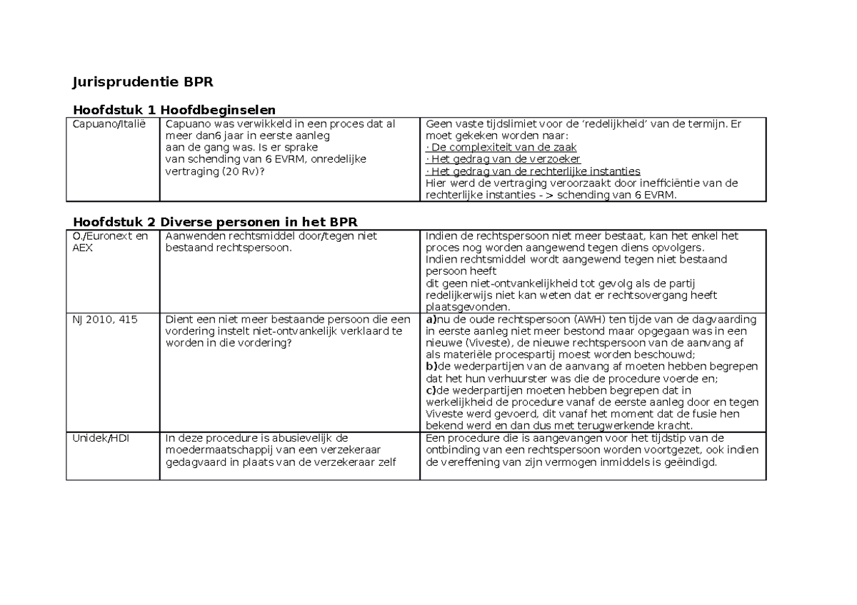 Jurisprudentie BPR - Verschillende uitspraken - Jurisprudentie BPR