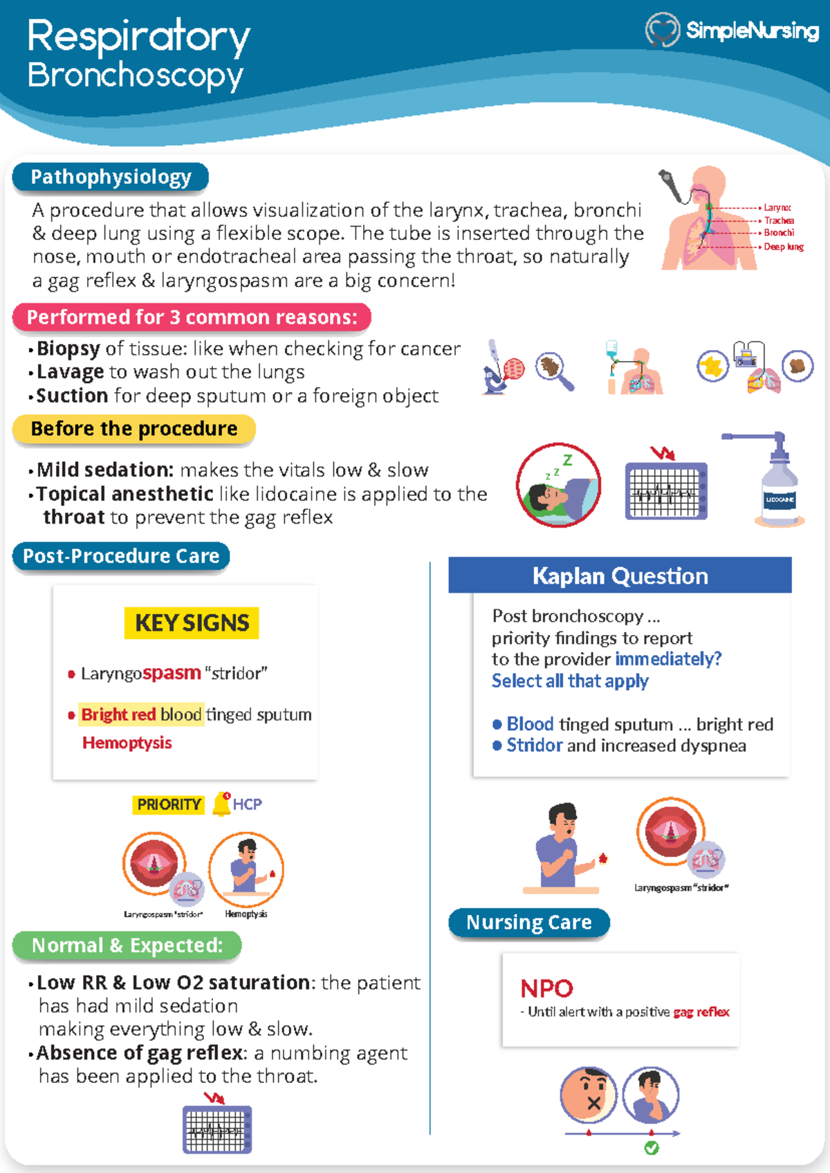 Bronchoscopy - Notes - Respiratory Bronchoscopy Pathophysiology Before 