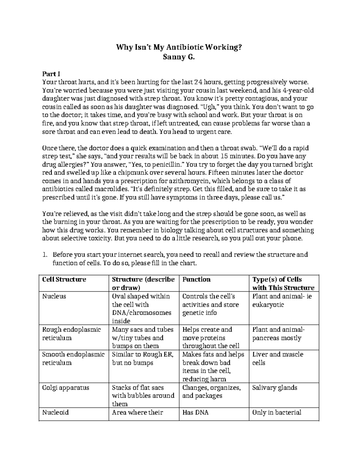M2 BIO111 Assignment 1 Why Isn’t My Antibiotic Working? Sanny G. Part