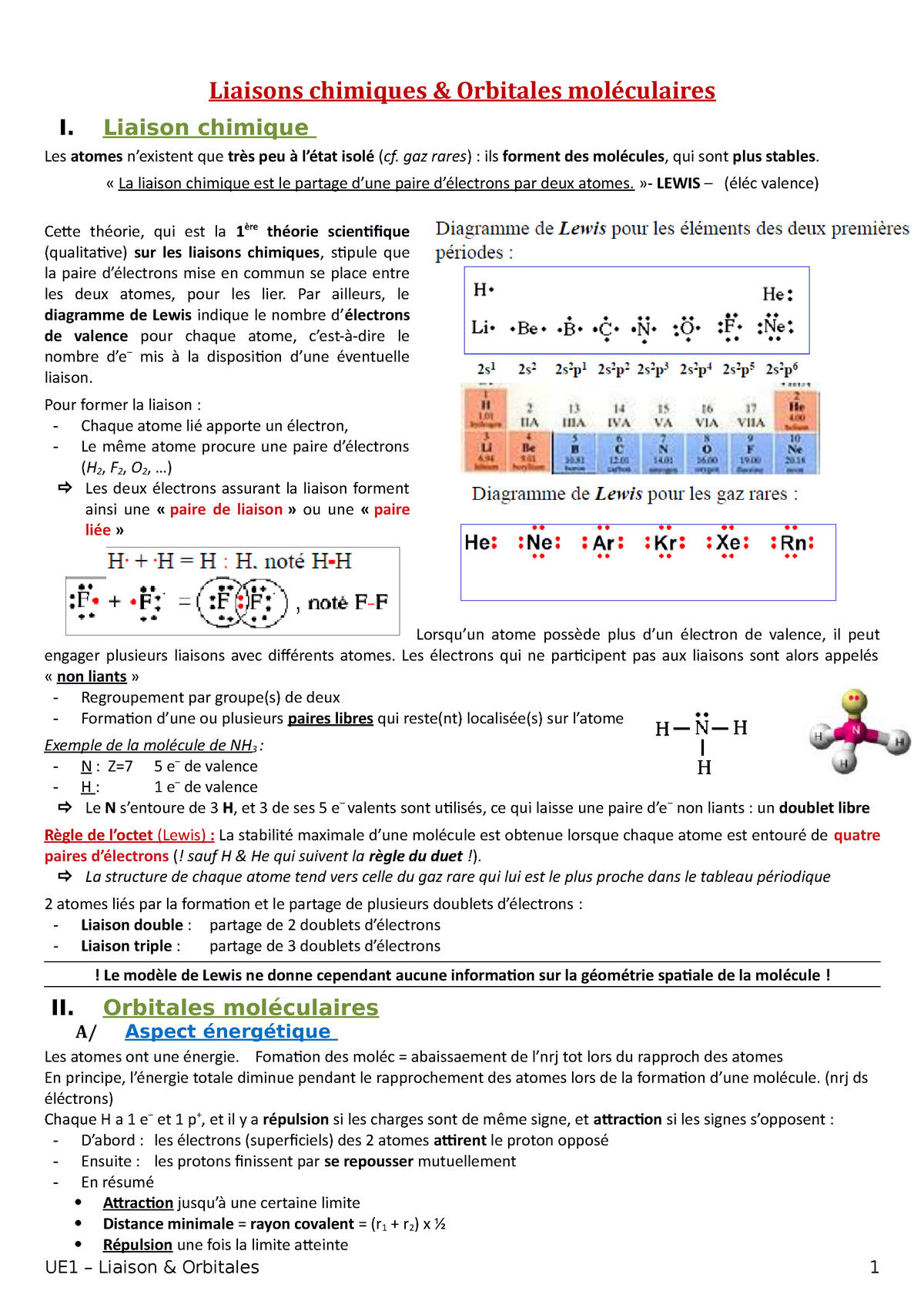 Liaisons Chimiques Et Orbitales Moléculaires - Liaison Chimique Les ...