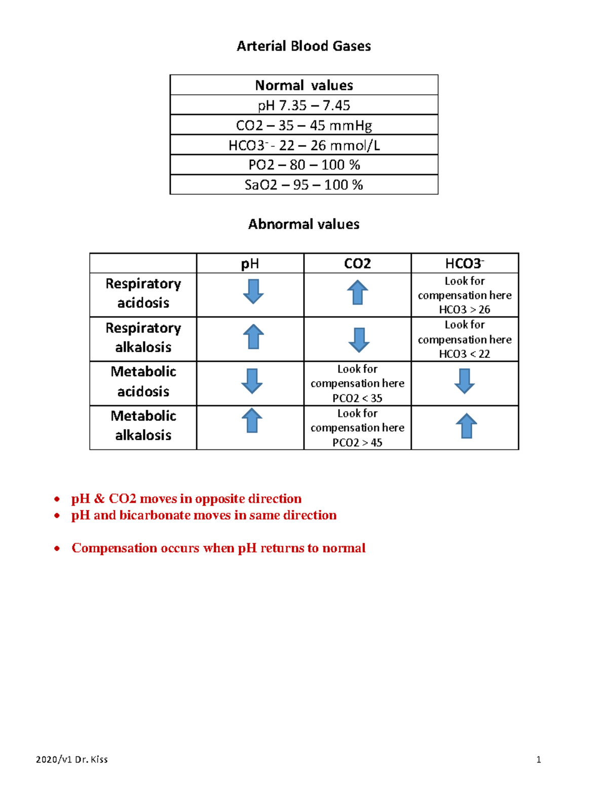 Arterial+Blood+Gases+normal - NUR1234 - HCC - Studocu