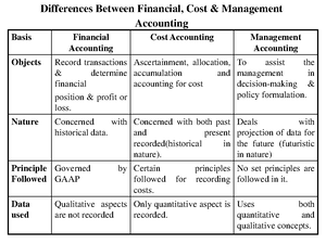 BPR notes - Business Process Reengineering is described as a ...
