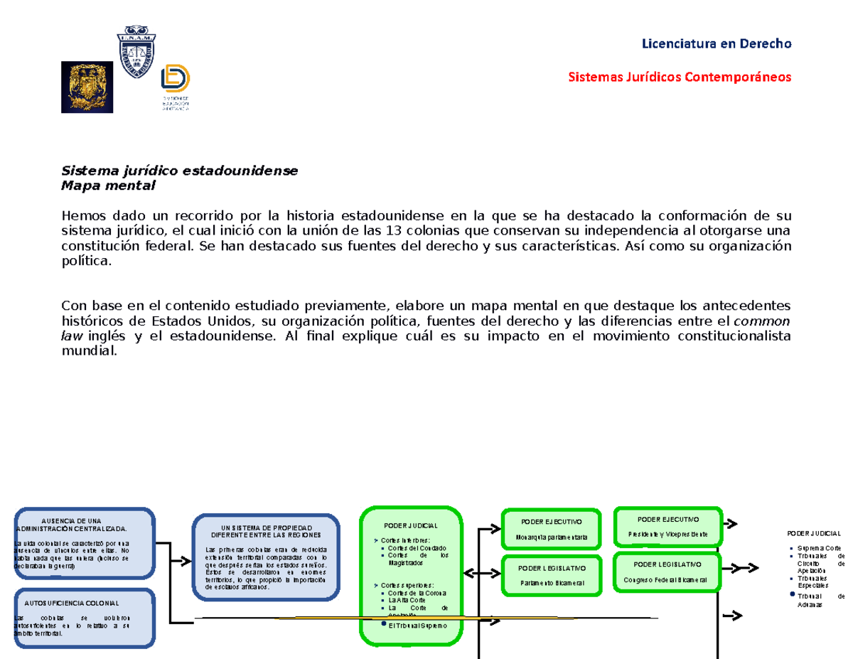 Mendezc A2u5 SJC - Tarea - Licenciatura En Derecho Sistemas Jurídicos ...