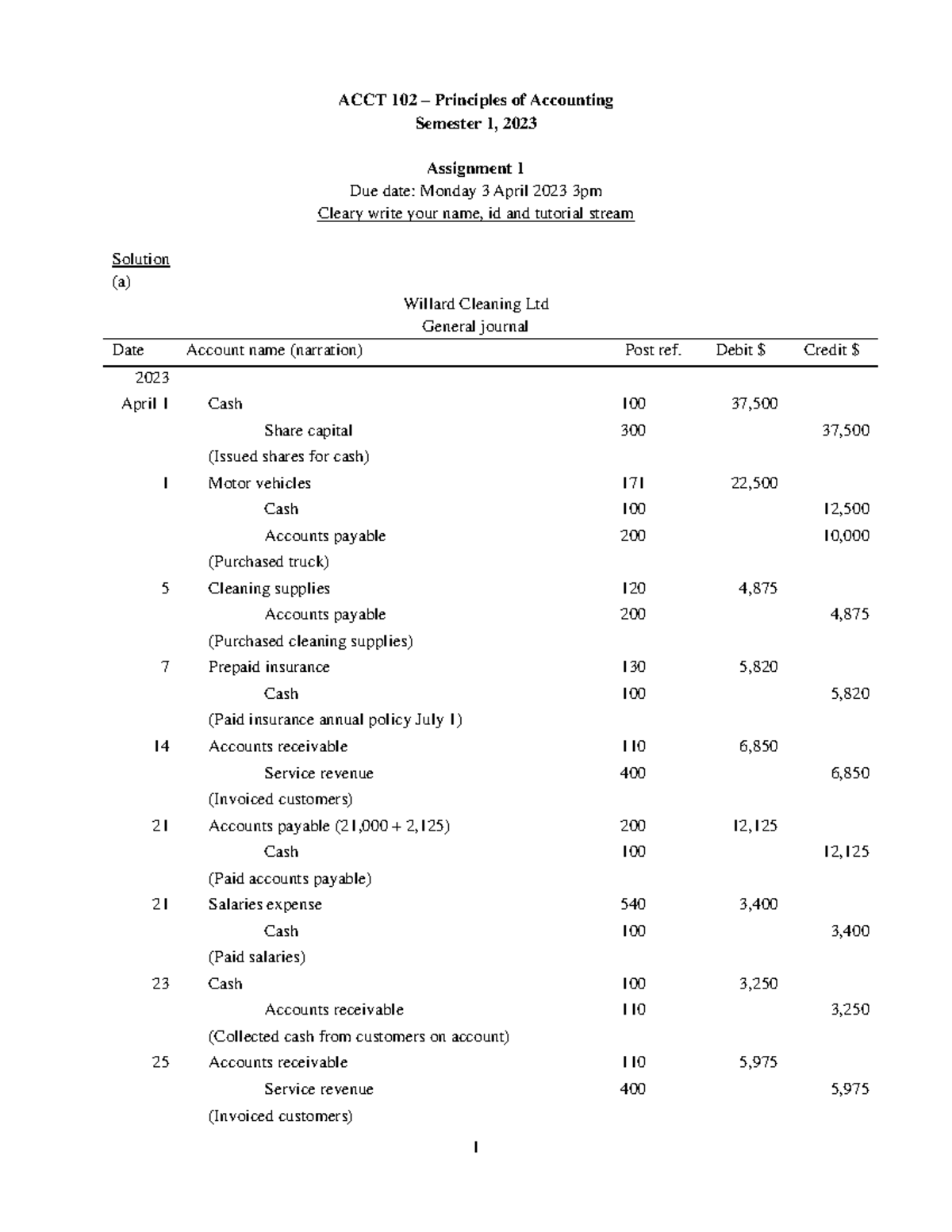 ACCT 102 Assignment 1 - Solution - ACCT 102 – Principles Of Accounting ...