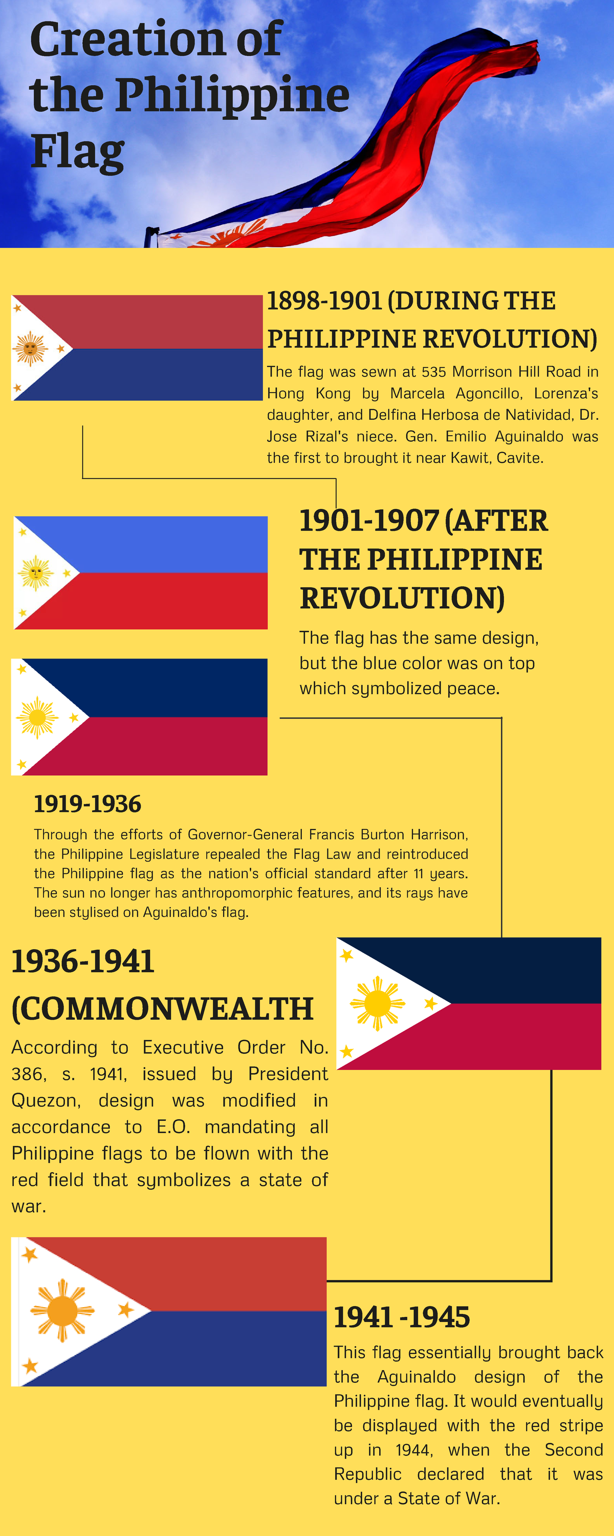 Creation Of The Philippine Flag From 1988 PRESENT Bs Psychology 