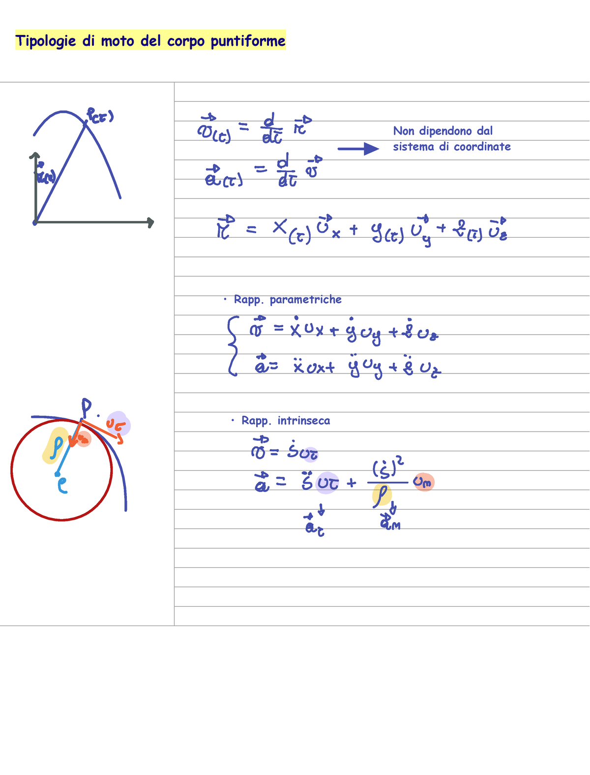 3. Tipologie di moto del corpo puntiforme - Tipologie di moto del corpo  puntiforme Pci E dare IN Ict - Studocu