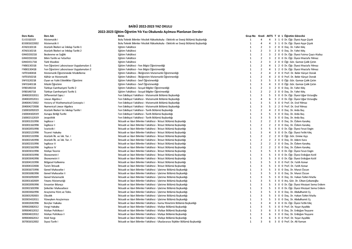 22-23Yaz Okulu Acilmasi Planlanan - Ders Kodu Ders Adı Birim Grup No ...