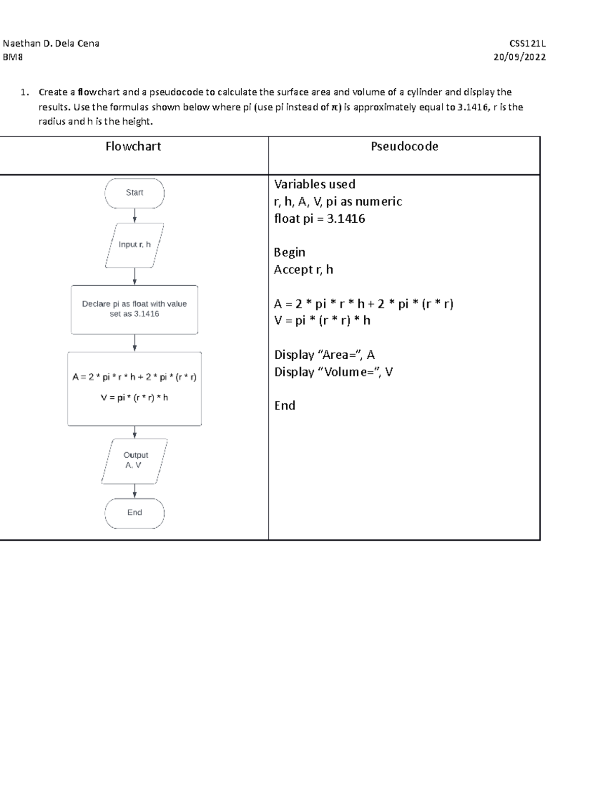 Ndelacena-PRAC01 - exer - Naethan D. Dela Cena CSS121L BM8 20/09 ...