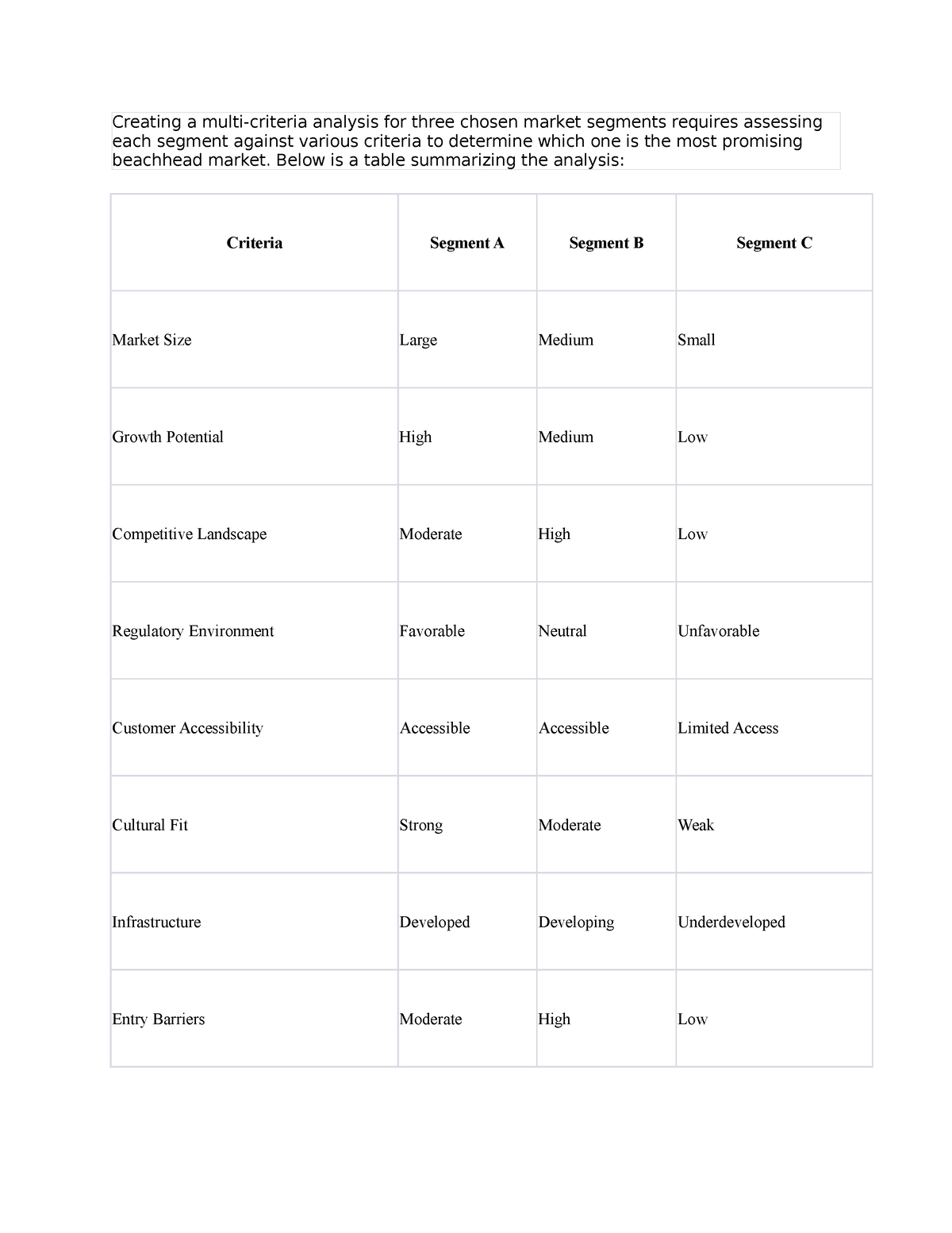 Creating A Multi It Is Assignment Creating A Multi Criteria   Thumb 1200 1553 