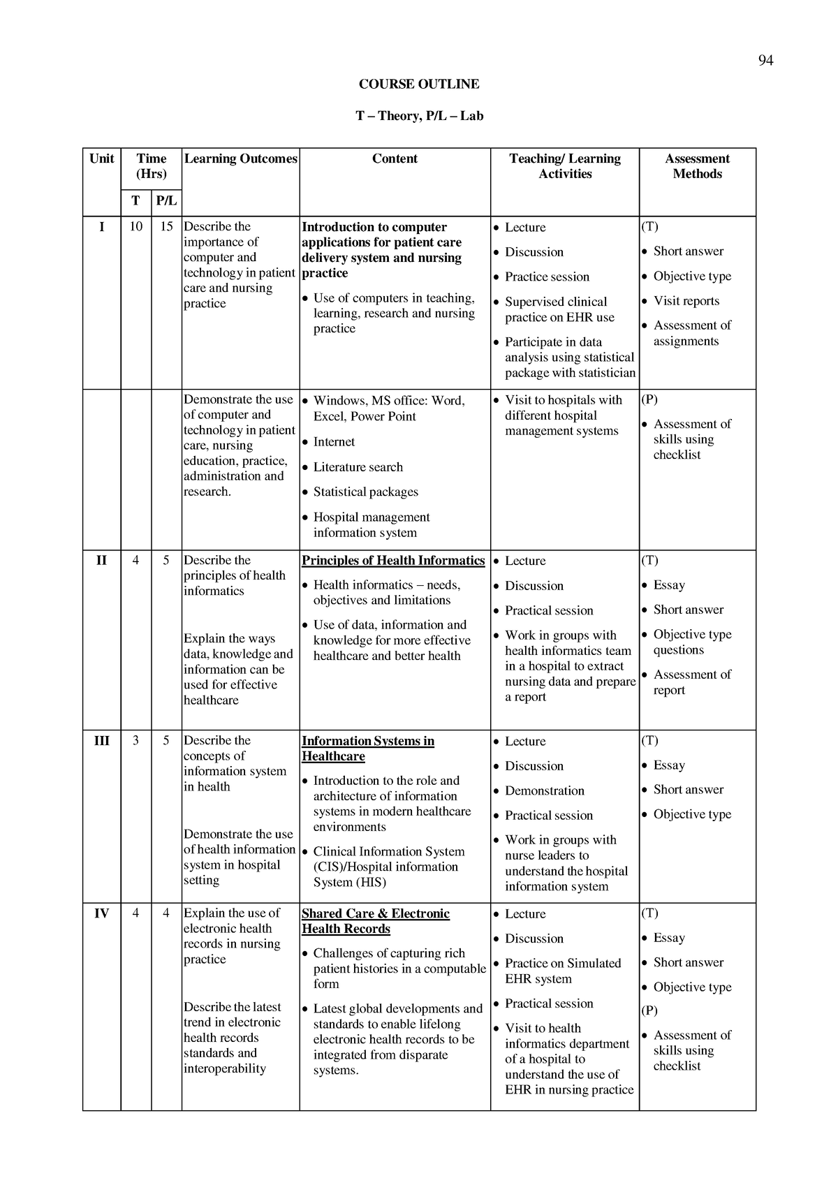 Syllabus Affiliated Medical B Sc Nursing 26 - COURSE OUTLINE T – Theory ...