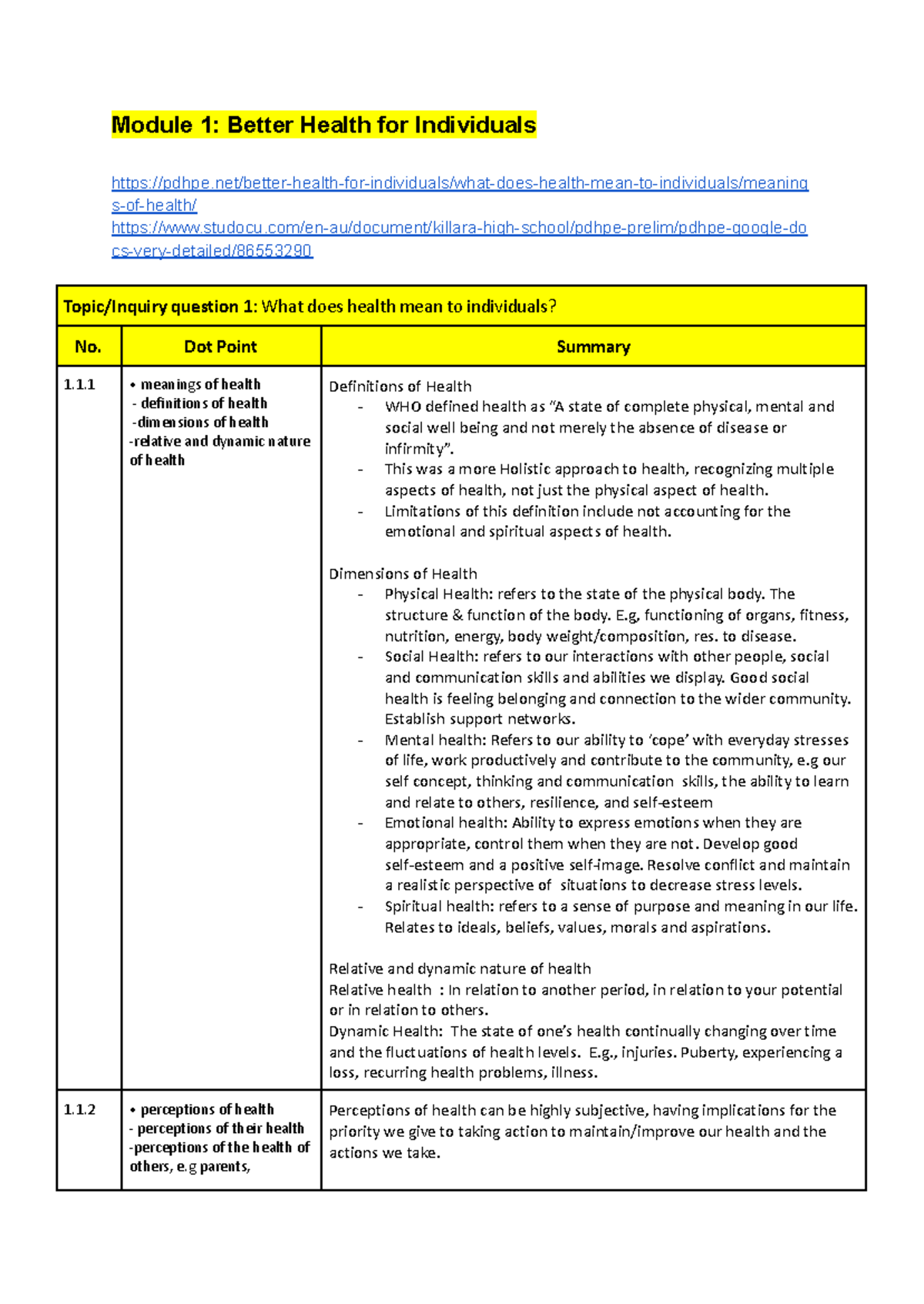 Pdhpe YR 11 Syllabus Notes - Module 1: Better Health for Individuals ...