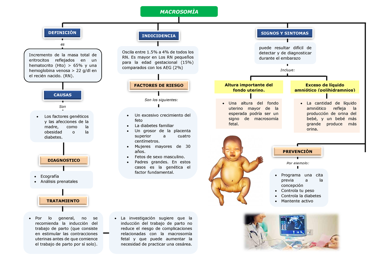 Macrosomia - TRATAMIENTO MACROSOMÌA DEFINICIÒN puede resultar difícil ...