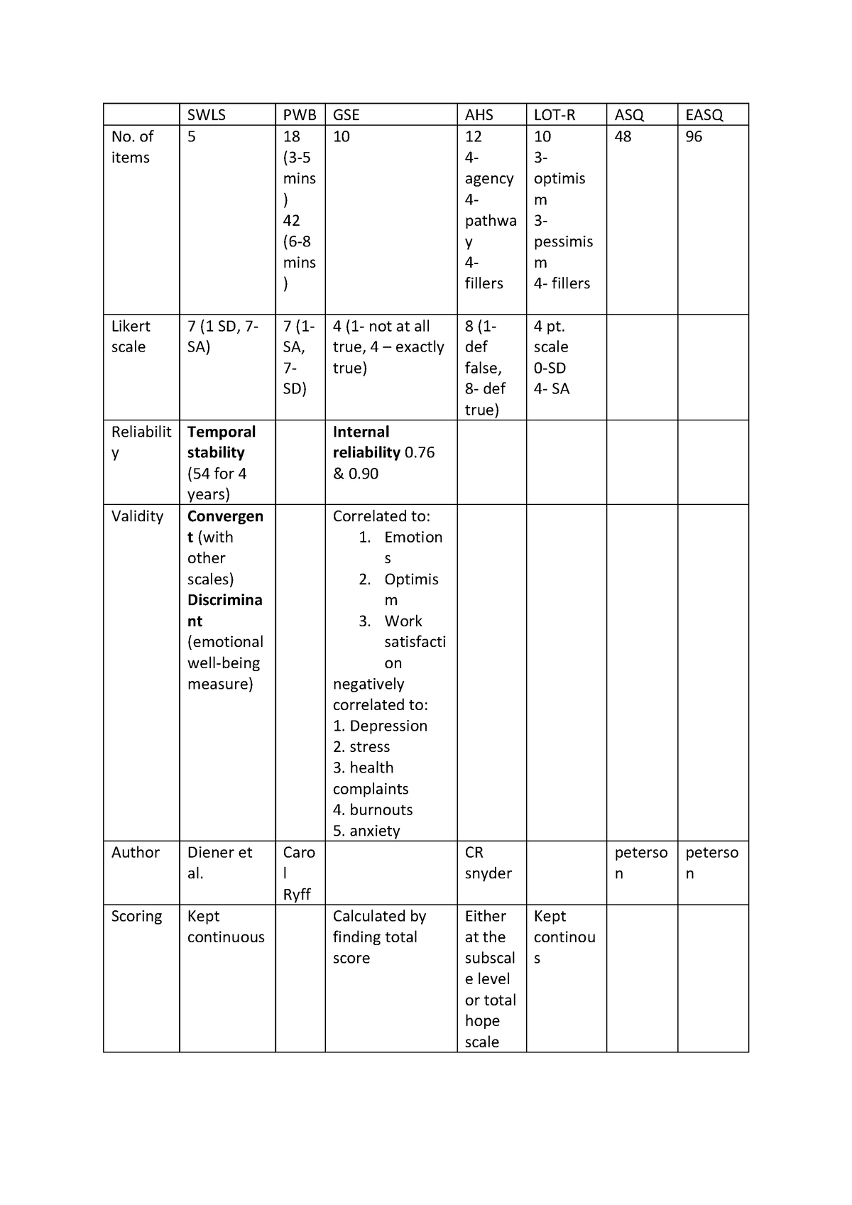 Module 6 - notes - Applied Psychology - Studocu