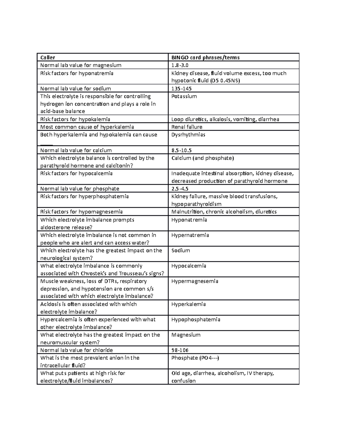 electrolyte-bingo-class-activity-caller-bingo-card-phrases-terms
