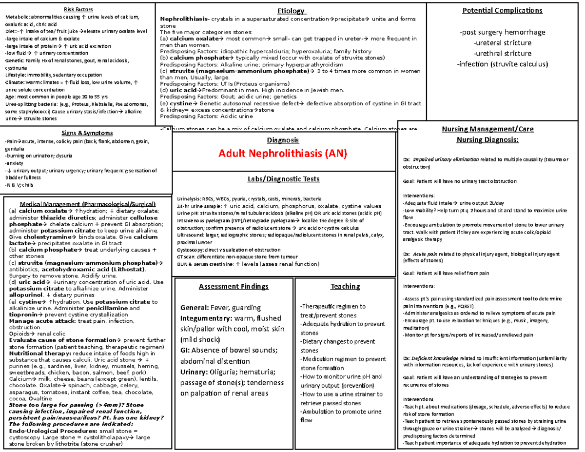 Nephrolithiasis Nursing Care Plan According To Nanda