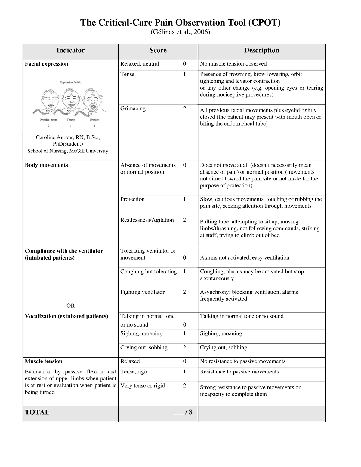 CPOT - The Critical-Care Pain Observation Tool (CPOT) (Gélinas et al