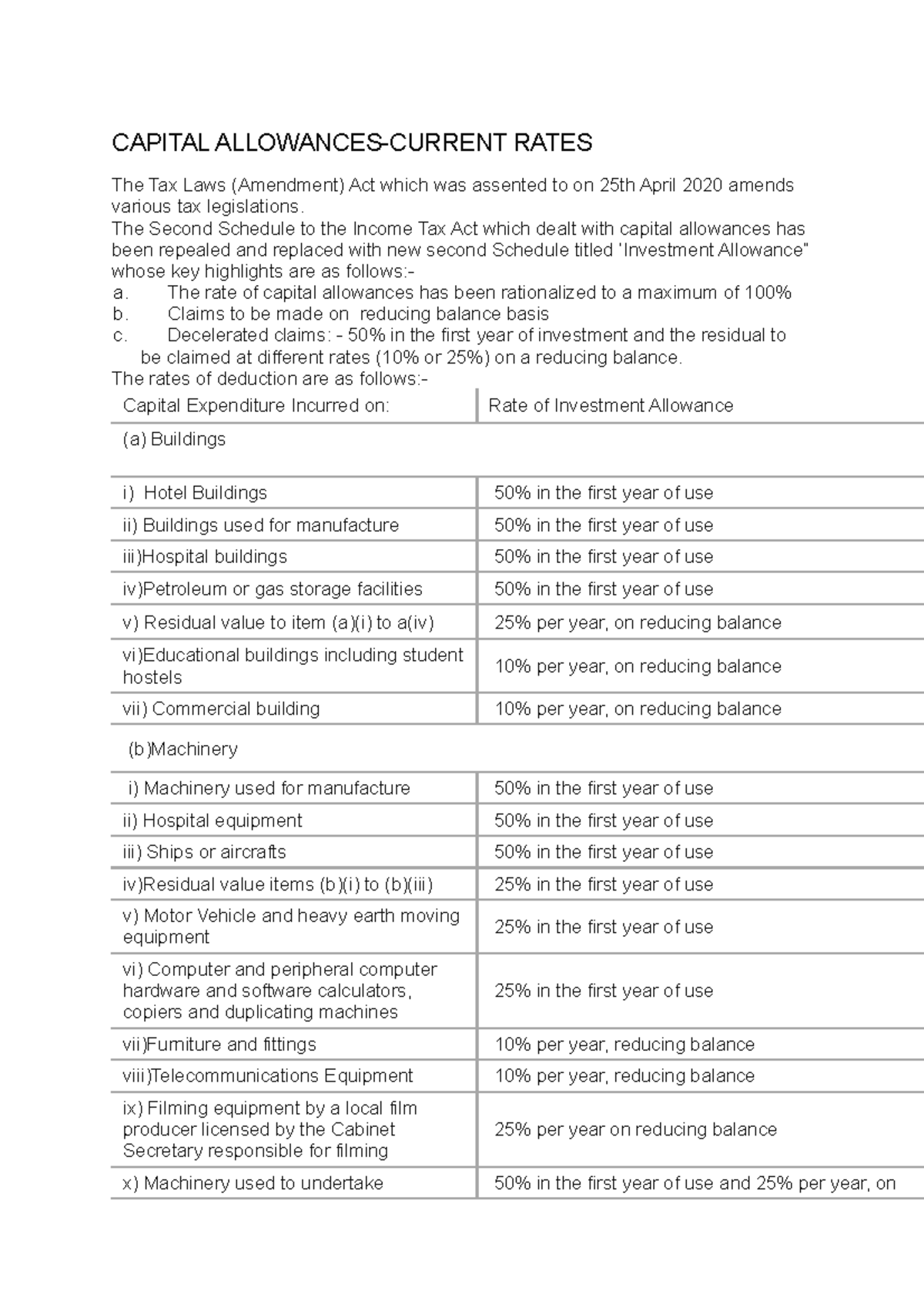 Capital allowance in relation to taxation eg Industrial building