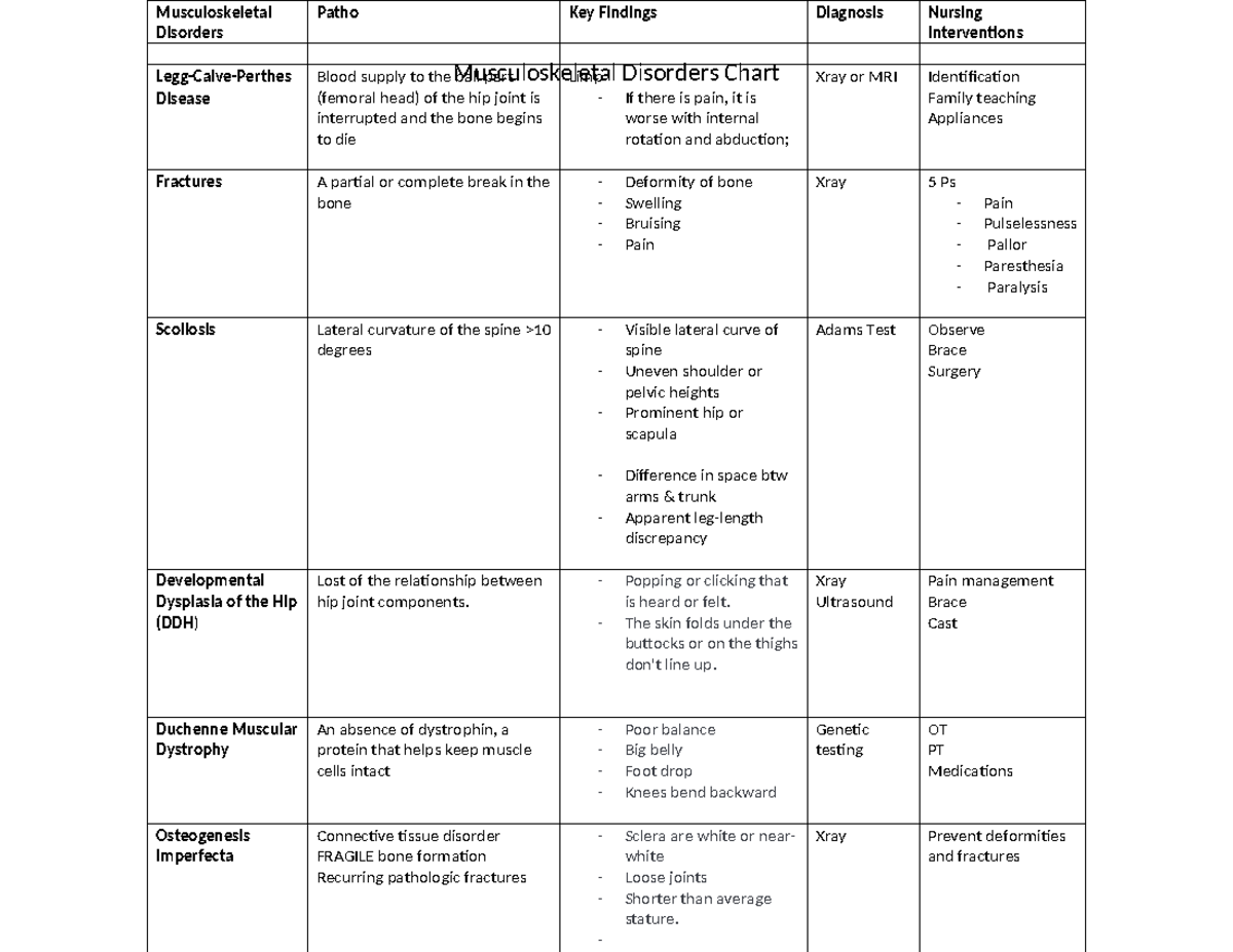 Musculoskeletal Disorders Chart - Musculoskeletal Disorders Chart ...