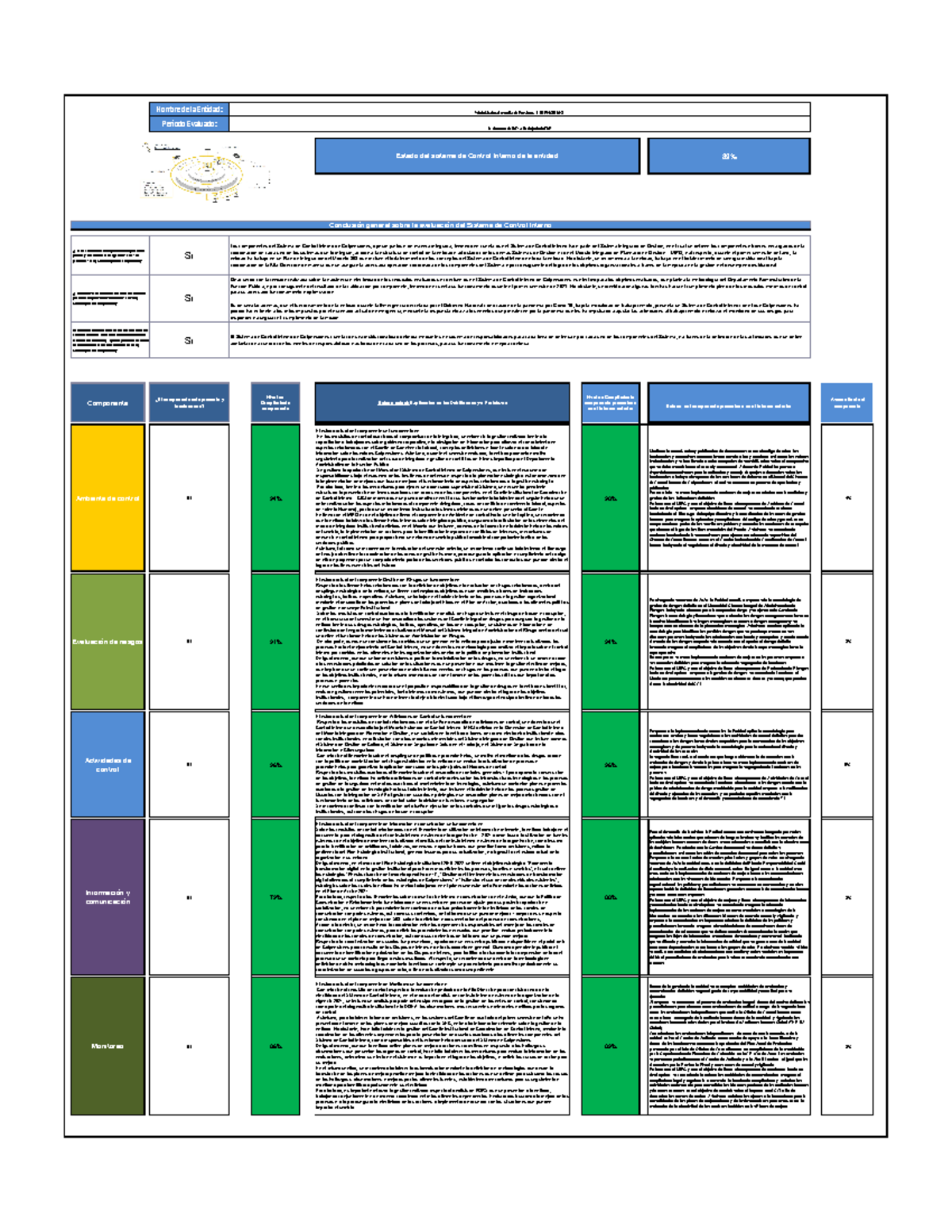 Informe de evaluación independiente del Estado del Sistema de Control ...