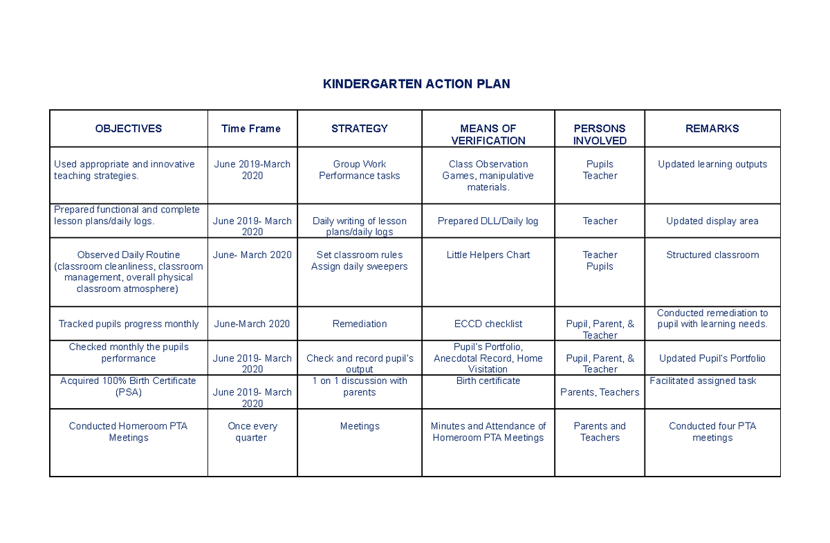 action-plan-for-kindergarten-2019-kindergarten-action-plan-objectives