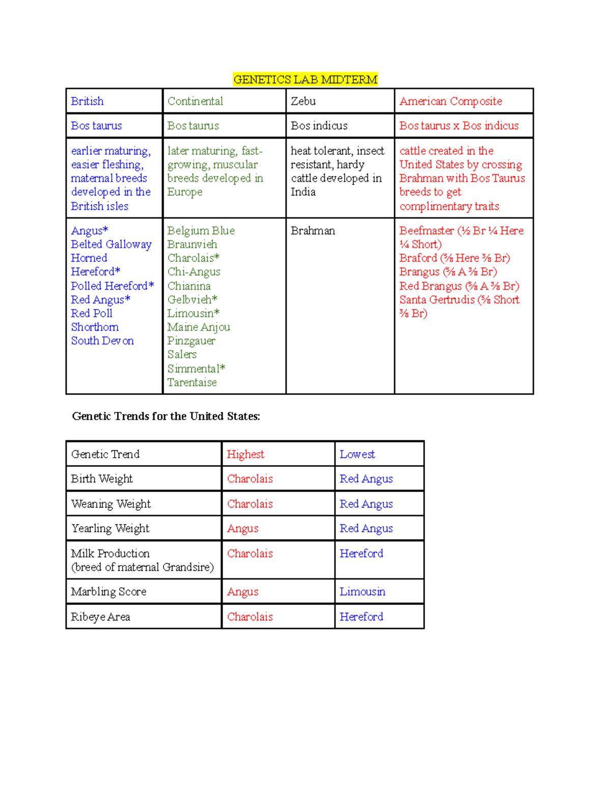 lab mid term review for lab midterm. Rathmann LAB