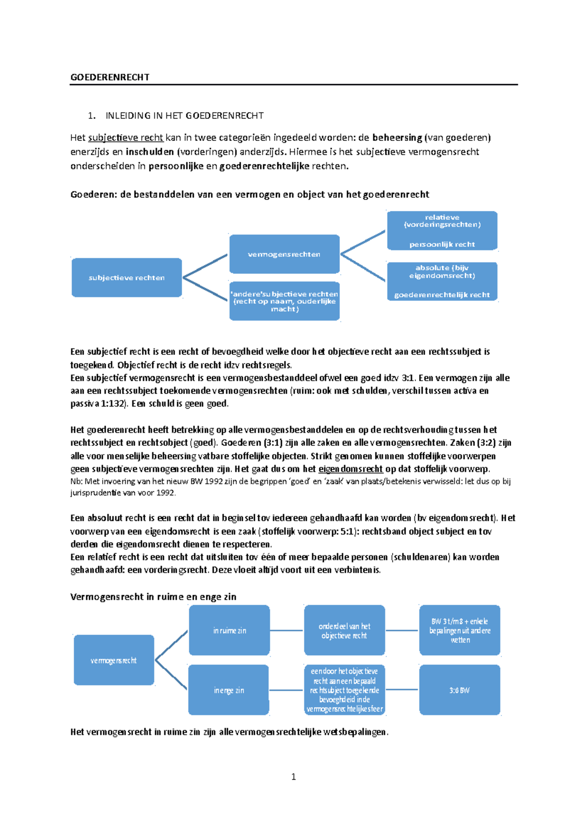 Goederenrecht - GOEDERENRECHT 1. INLEIDING IN HET GOEDERENRECHT Het ...