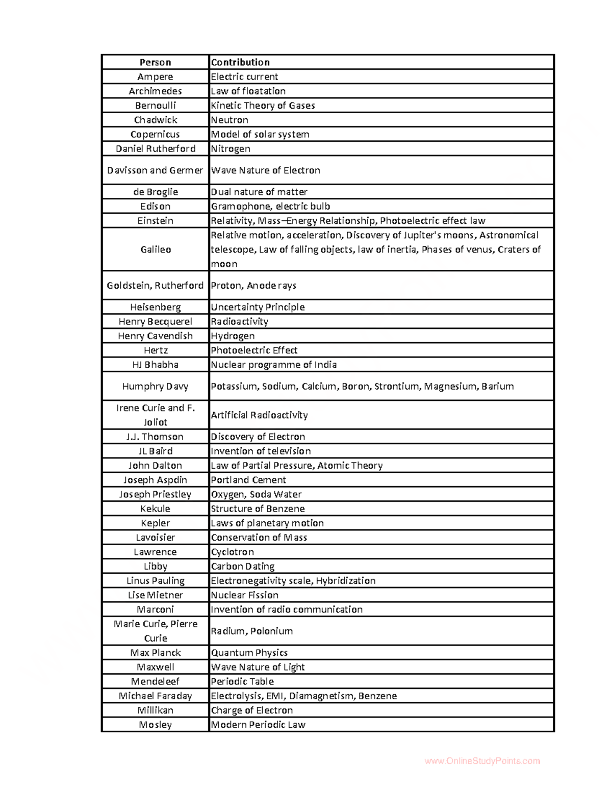 Phy-Scientists - Phy- Scientists & This Is Lecture Notes. Ok. - Person ...