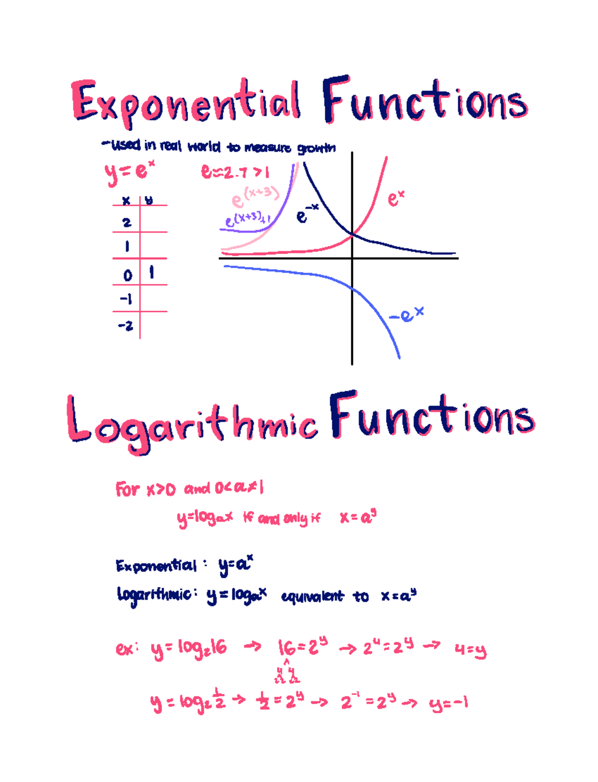 Exponential and Logarithmic Functions - Exponential Functions y se ...