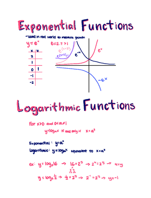 Graphing Trig Functions Graph Trig Fuctions Cosine Fix Cost Domain X X Range T I X Y Cost Even