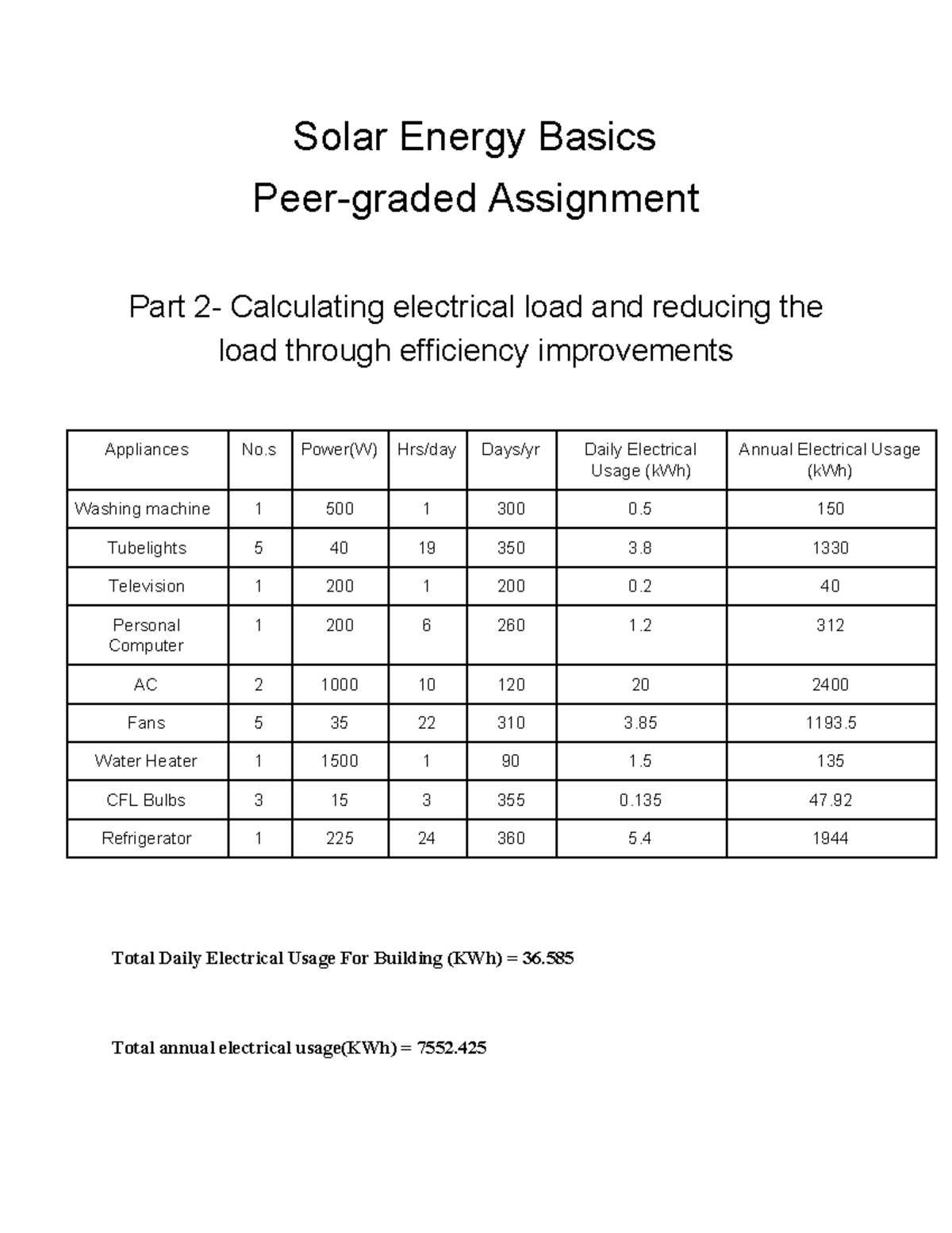 solar energy assignment