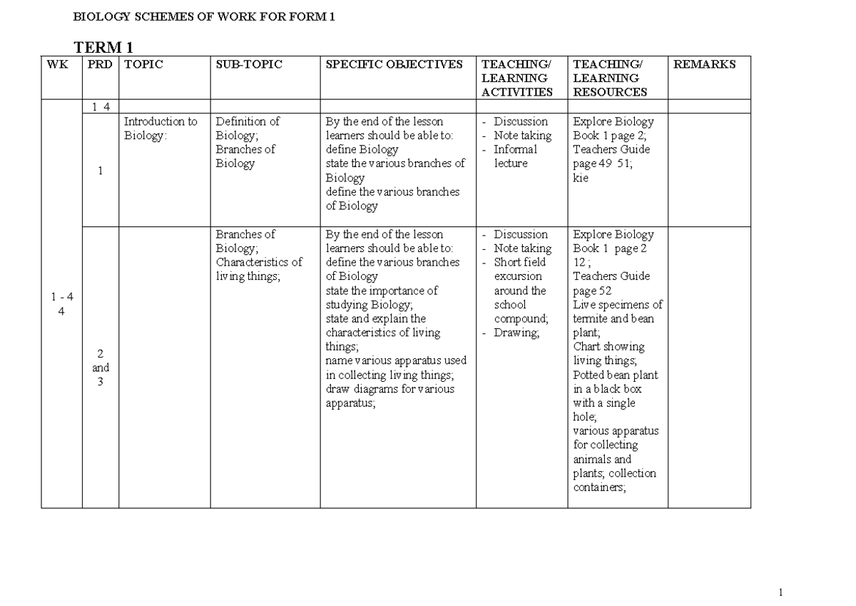 Biology form 1 10012014 - TERM 1 WK PRD TOPIC SUB-TOPIC SPECIFIC ...