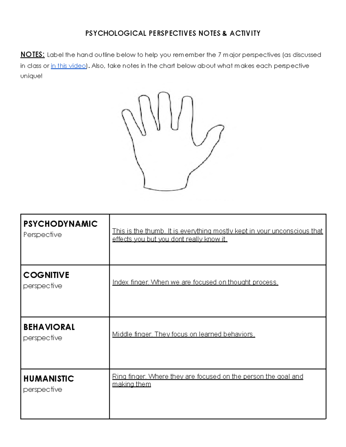 Copy of Psychological Perspectives Notes & Activity - PSYCHOLOGICAL ...