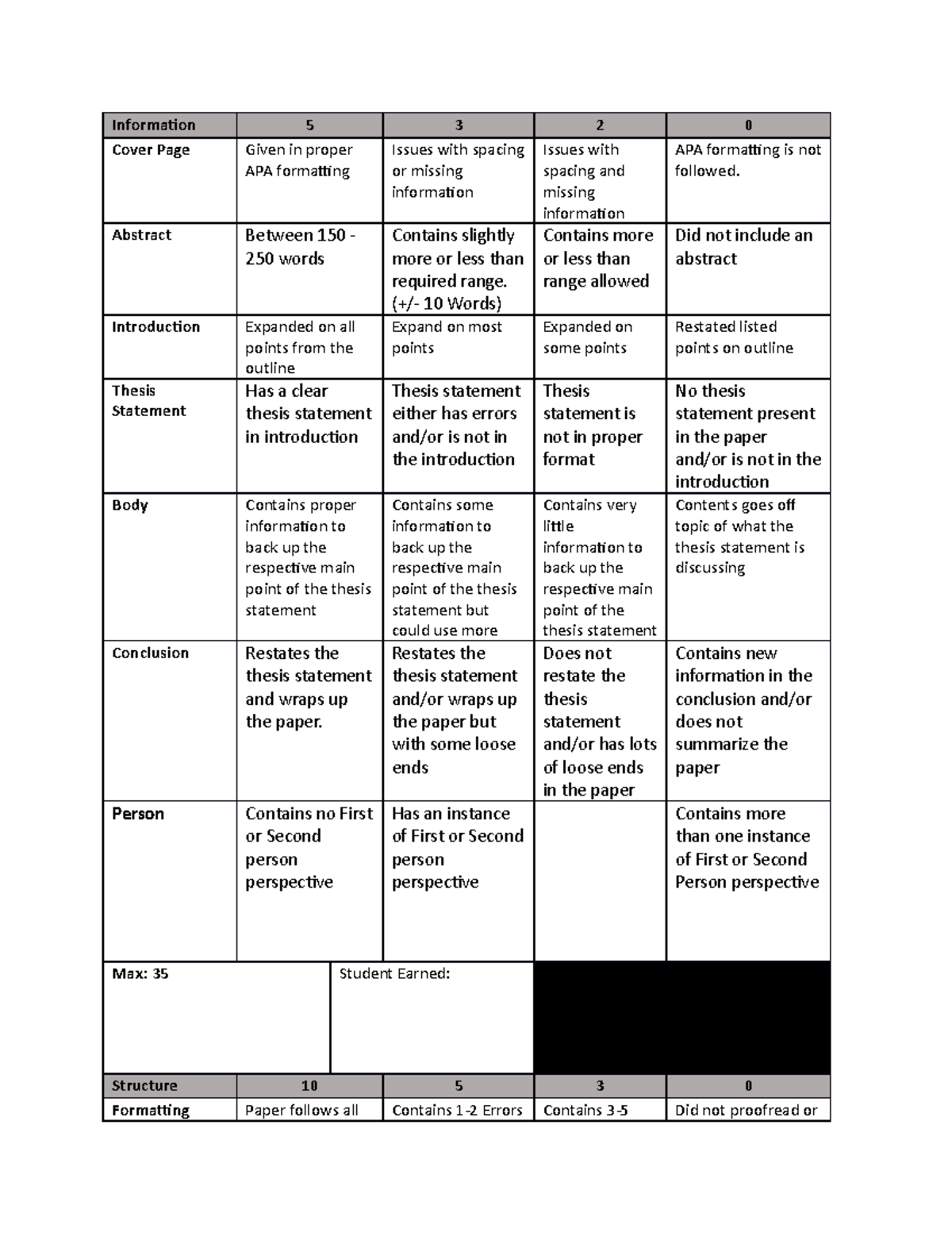 apa essay rubric