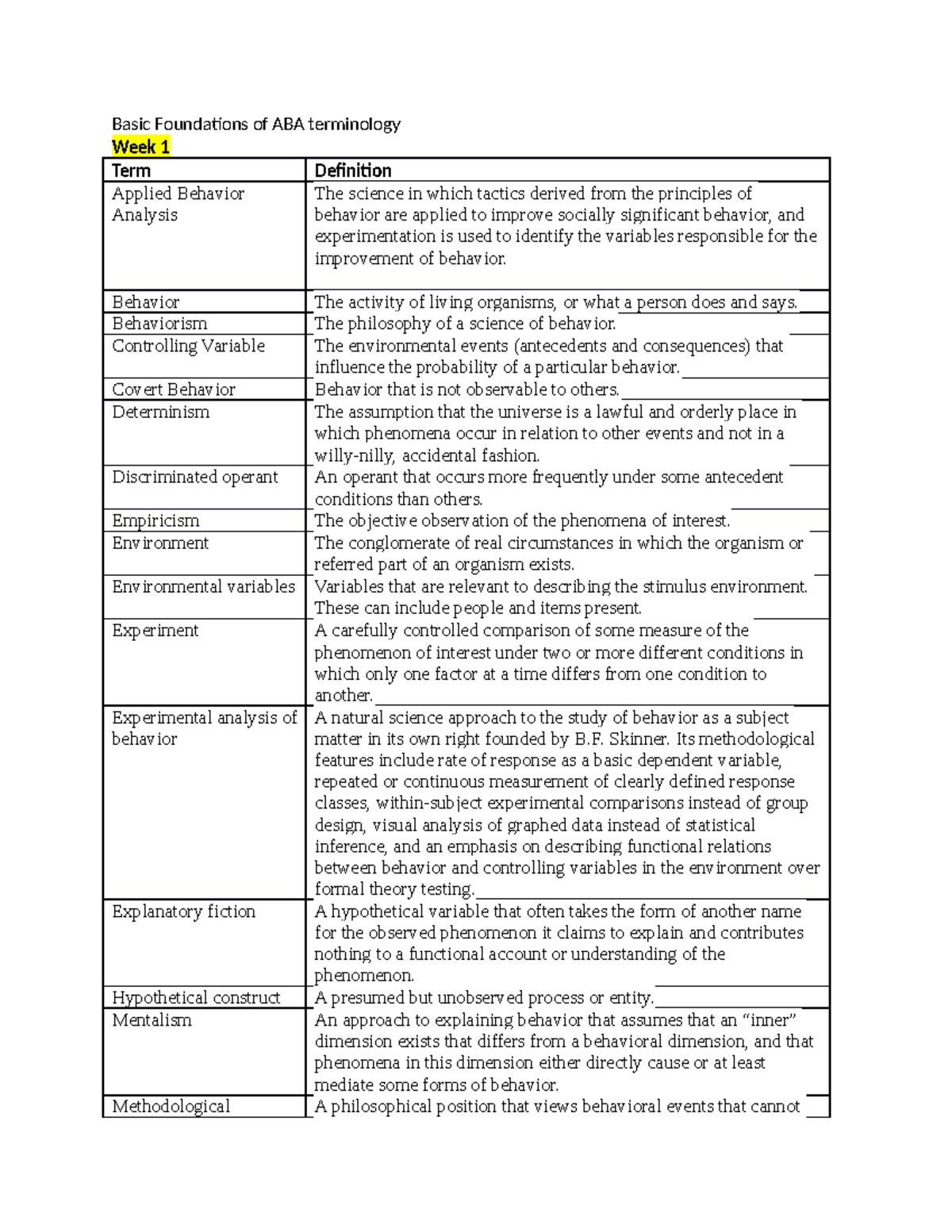 Basic Foundations of ABA terminology - Behavior The activity of living ...