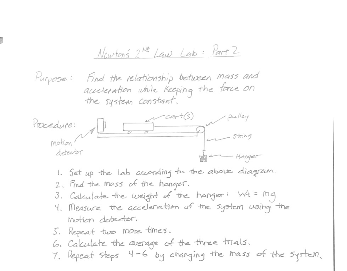 newton school assignment solution