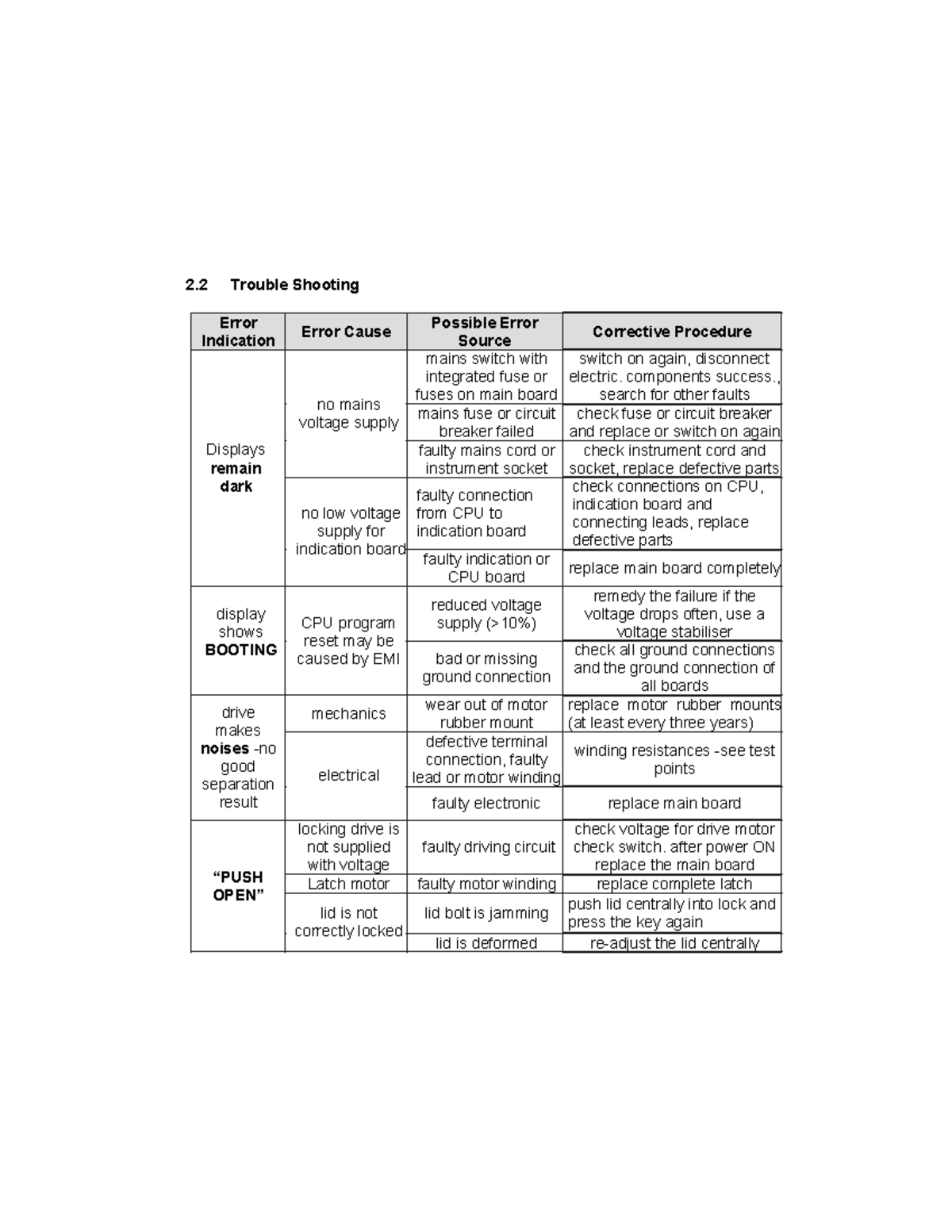 ST40 Codes - muy libros para estudiar - 2 Trouble Shooting Error ...
