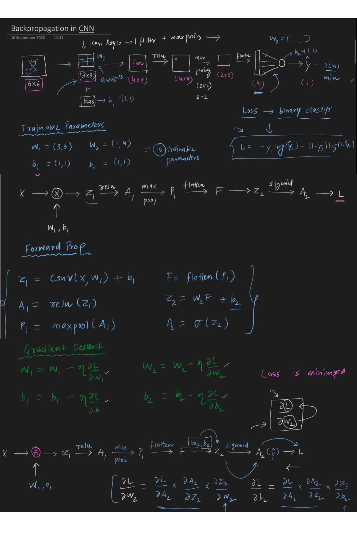 CNN-Backpropagation - Mechanics of material - Studocu