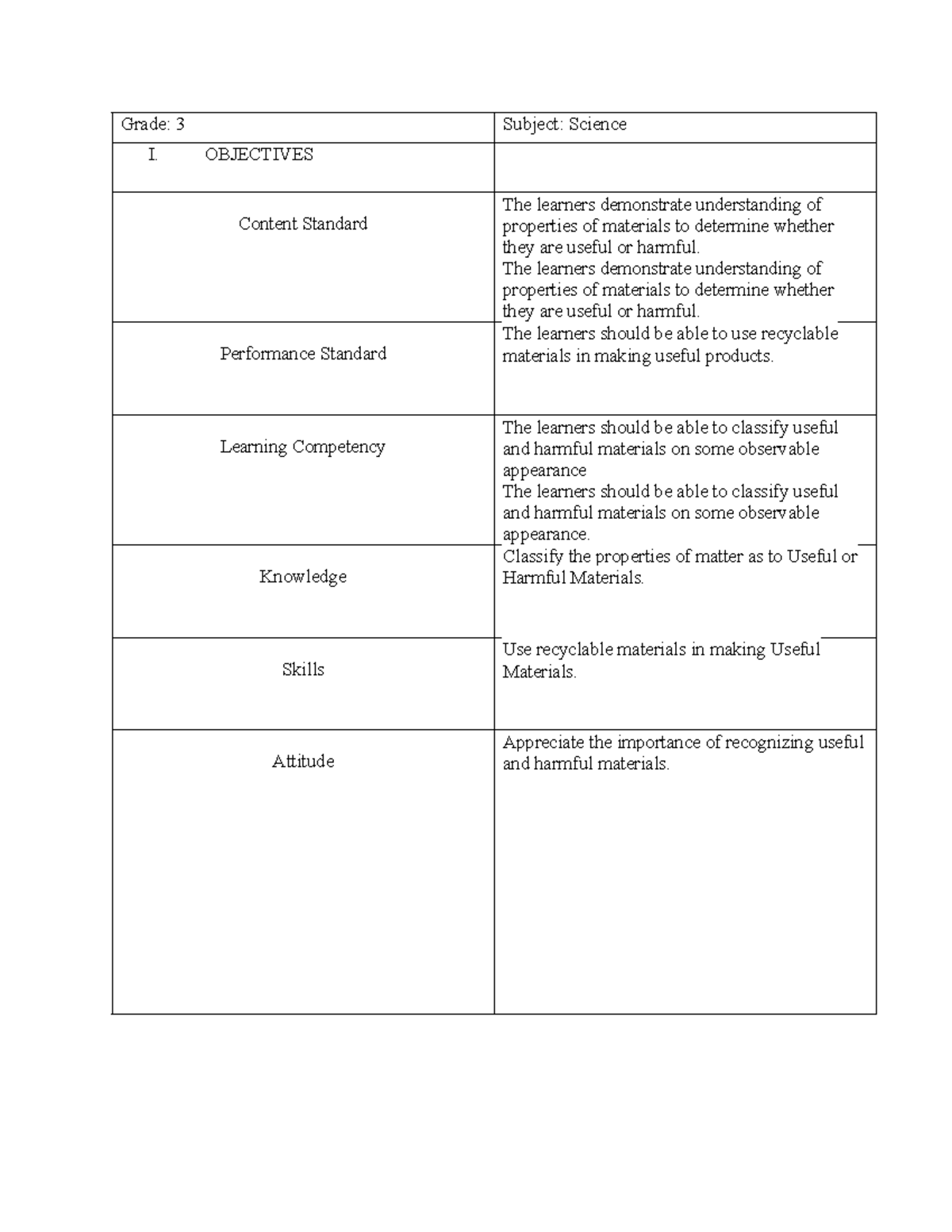 Detailed Lesson PLAN IN Science 2 - Grade: 3 Subject: Science I ...