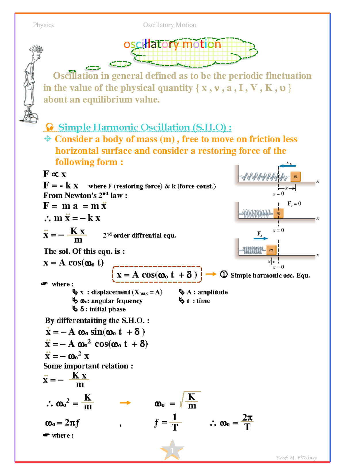 1 oscillatory motion 1 oscillatory motion Oscillation in general