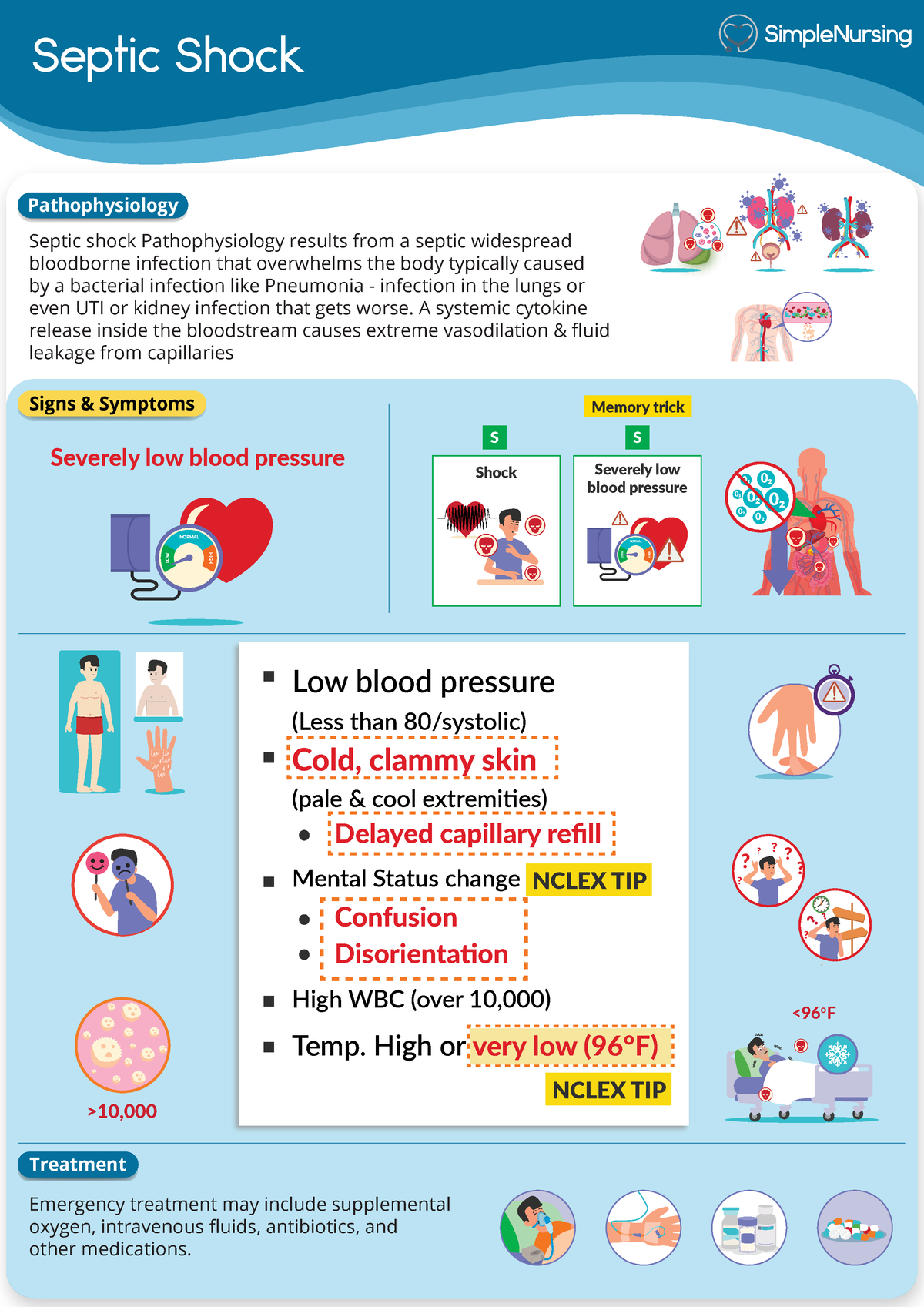 Septic Shock Simple Nsg - Septic Shock Pathophysiology Septic Shock ...