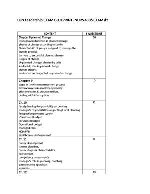 Practice questions for Exam 1 - A nurse manager is having difficulty ...
