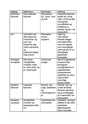 Anatomieksamen-2020-2 - Bachelorutdanning I Sykepleie Nasjonal Eksamen ...