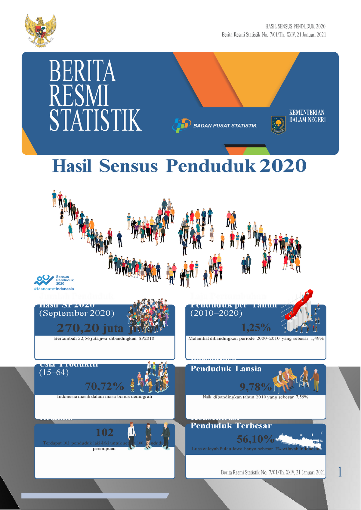 BRSbrs Ind-20210126184855 - BERITA RESMI STATISTIK HASIL SENSUS ...