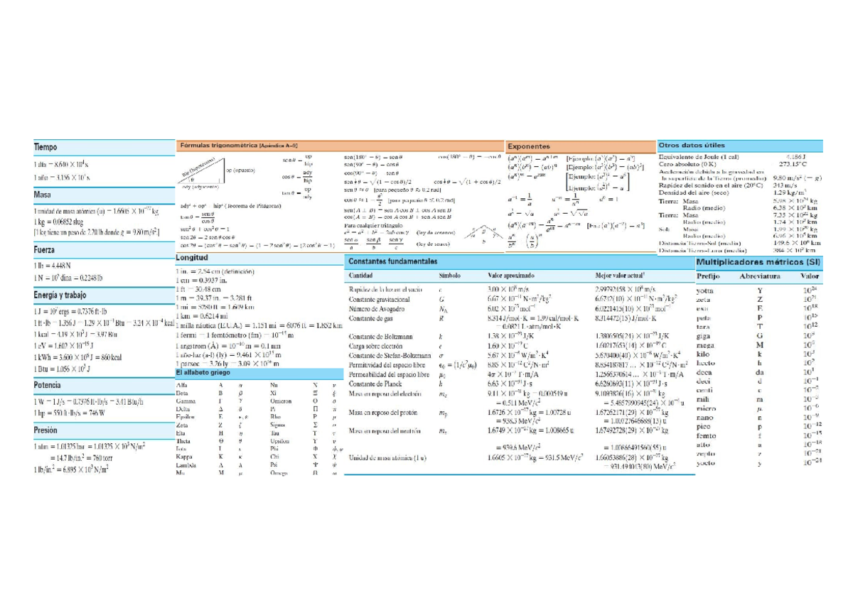 327194460 Formulas Fisica Giancoli Yordan Rodriguez - Medicina e ...